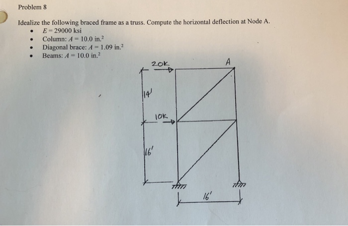 Solved Idealize the following braced frame as a truss. | Chegg.com