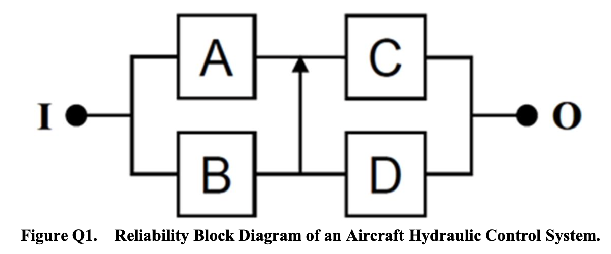 Solved In aircraft design, redundancy is essential for