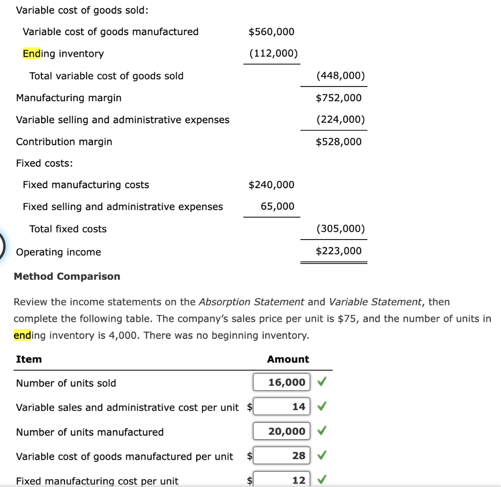Solved Absorption Statement Absorption costing does not | Chegg.com