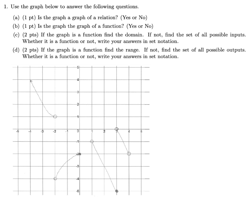 Solved 1. Use The Graph Below To Answer The Following | Chegg.com