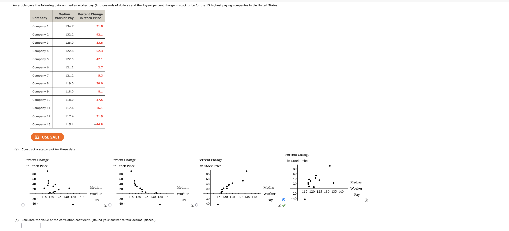 Solved (b) Calculate The Value Of The Correlation | Chegg.com