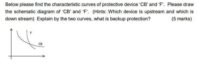 Solved Below please find the characteristic curves of | Chegg.com