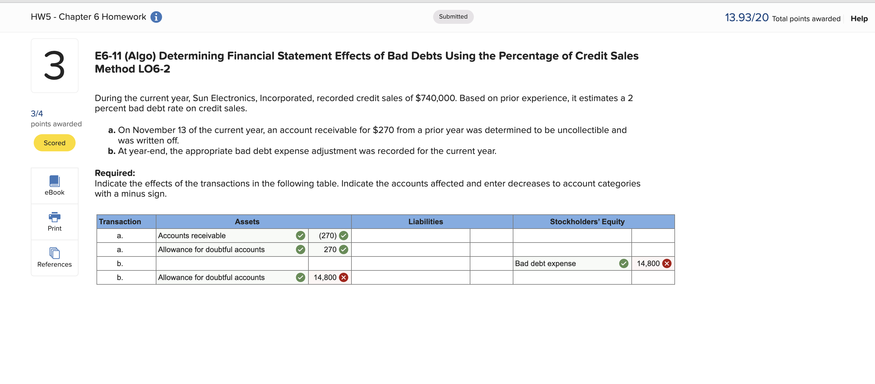 E611 (Algo) Determining Financial Statement Effects