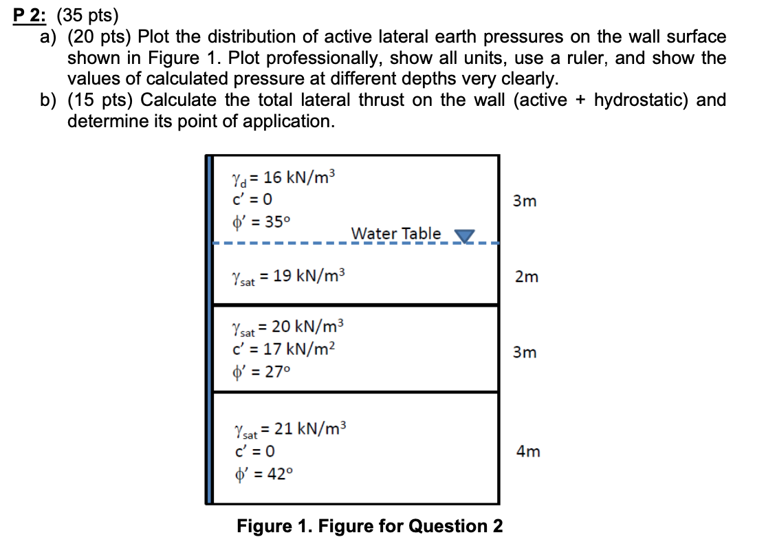 Solved P 2: (35 pts) a) (20 pts) Plot the distribution of | Chegg.com