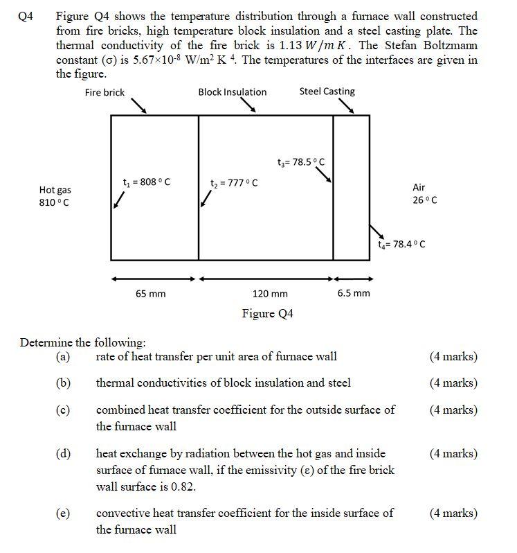 Solved Q4 Figure Q4 shows the temperature distribution | Chegg.com