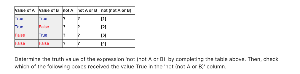 Solved Value Of A Value Of B Not A Not A Or B Not (not A Or | Chegg.com