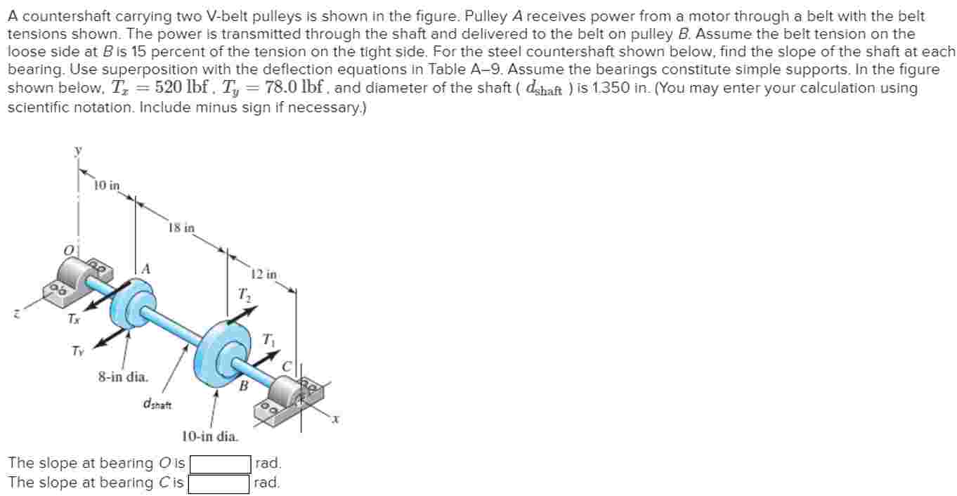A countershaft carrying two Vbelt pulleys is shown