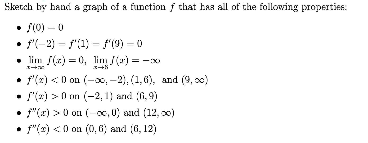 Solved ketch by hand a graph of a function f that has all of | Chegg.com