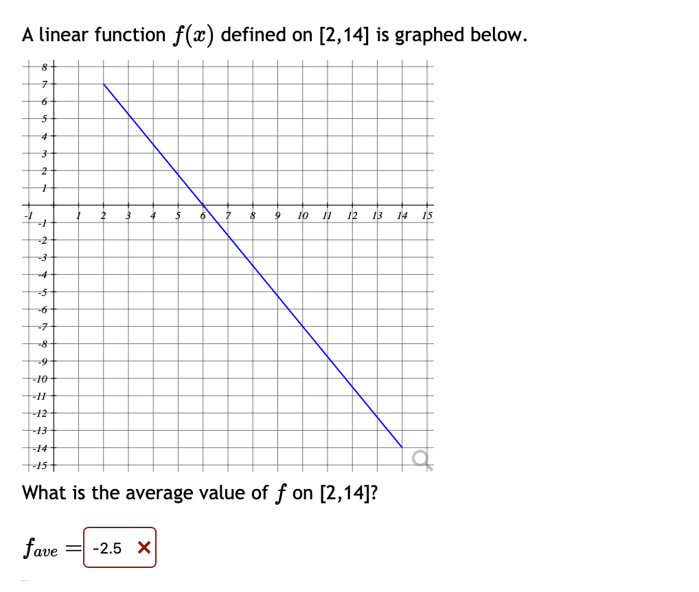 Solved A Linear Function F(x) Defined On [2,14] Is Graphed 