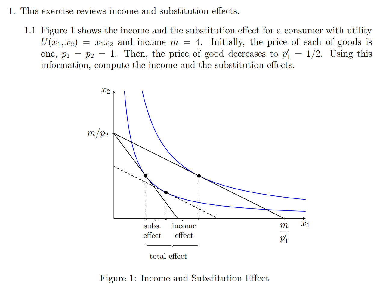 price income and substitution effect