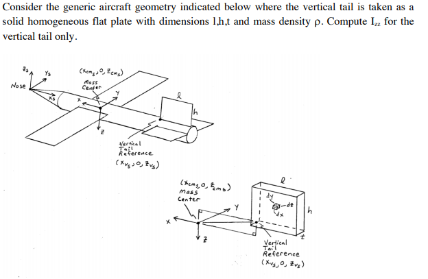 Consider the generic aircraft geometry indicated | Chegg.com