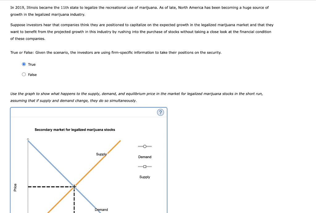 Solved Now Suppose That, Instead, Investors Take A Look At | Chegg.com