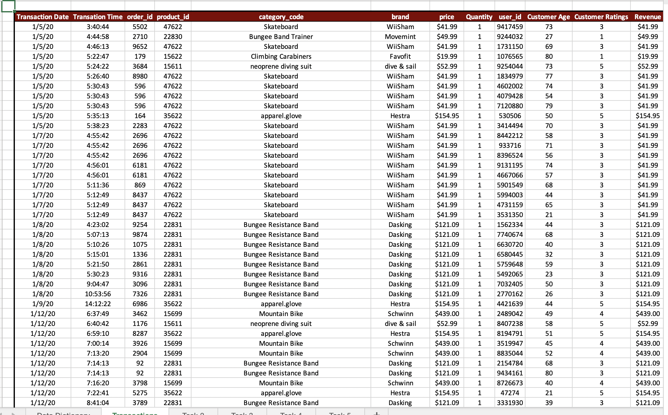 (1.1) The Transaction worksheet provides the date and | Chegg.com