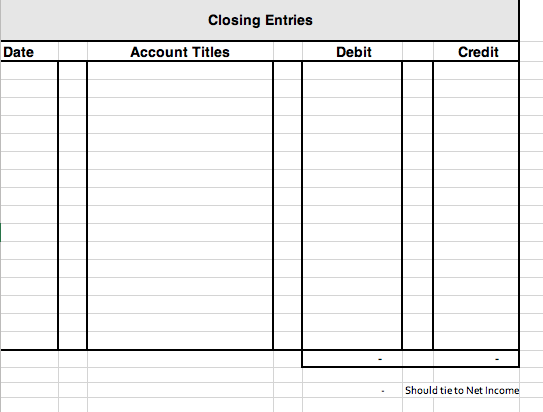 This must be for year end closing entries, not a | Chegg.com