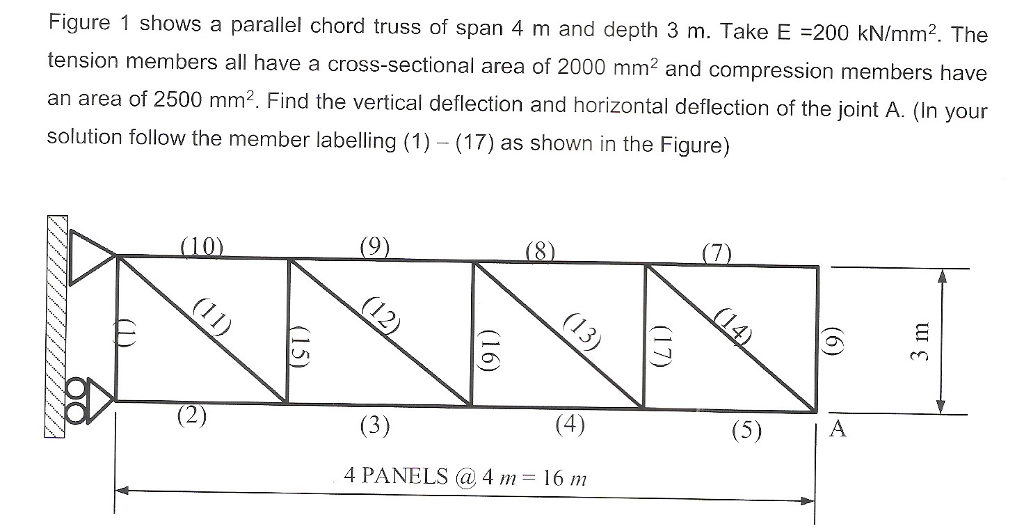 Parallel Chord Truss Span Chart