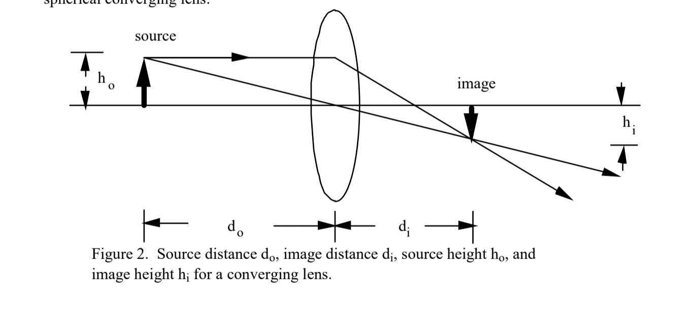 Solved 1. State the Lens Equation and Magnification | Chegg.com