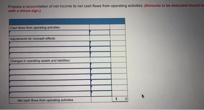 Solved The accounting records of EZ Company provided the | Chegg.com