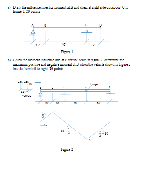 Solved a) Draw the influence lines for moment at B and shear | Chegg.com