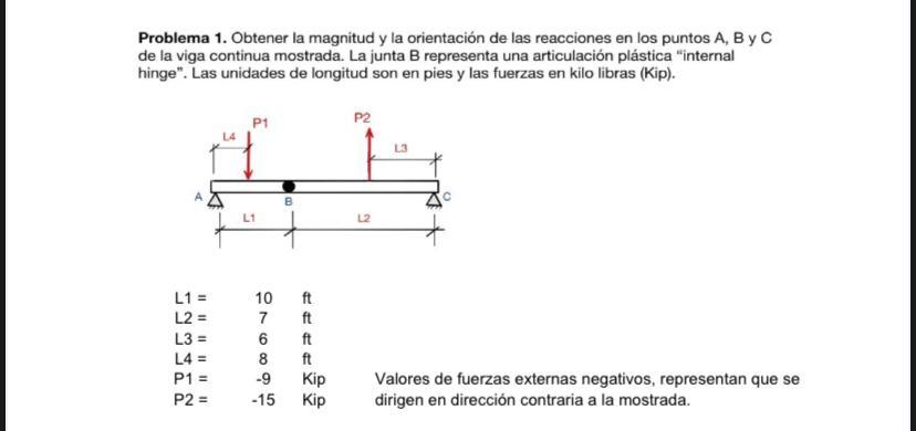 Solved Obtain the magnitude and orientation of the reactions | Chegg.com