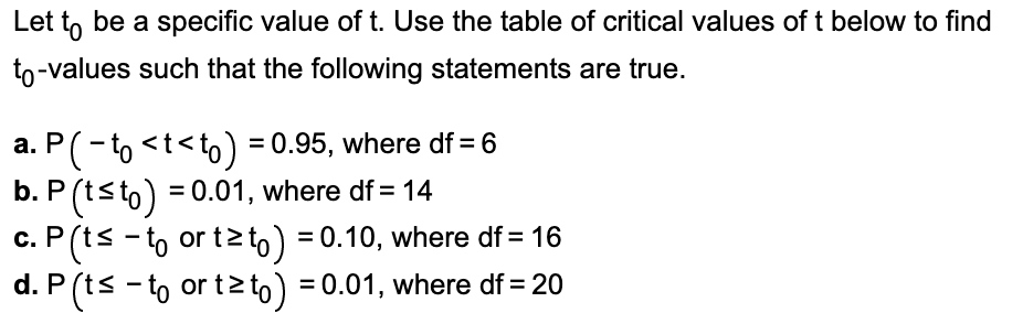 Solved Let t0 be a specific value of t. Use the table of | Chegg.com