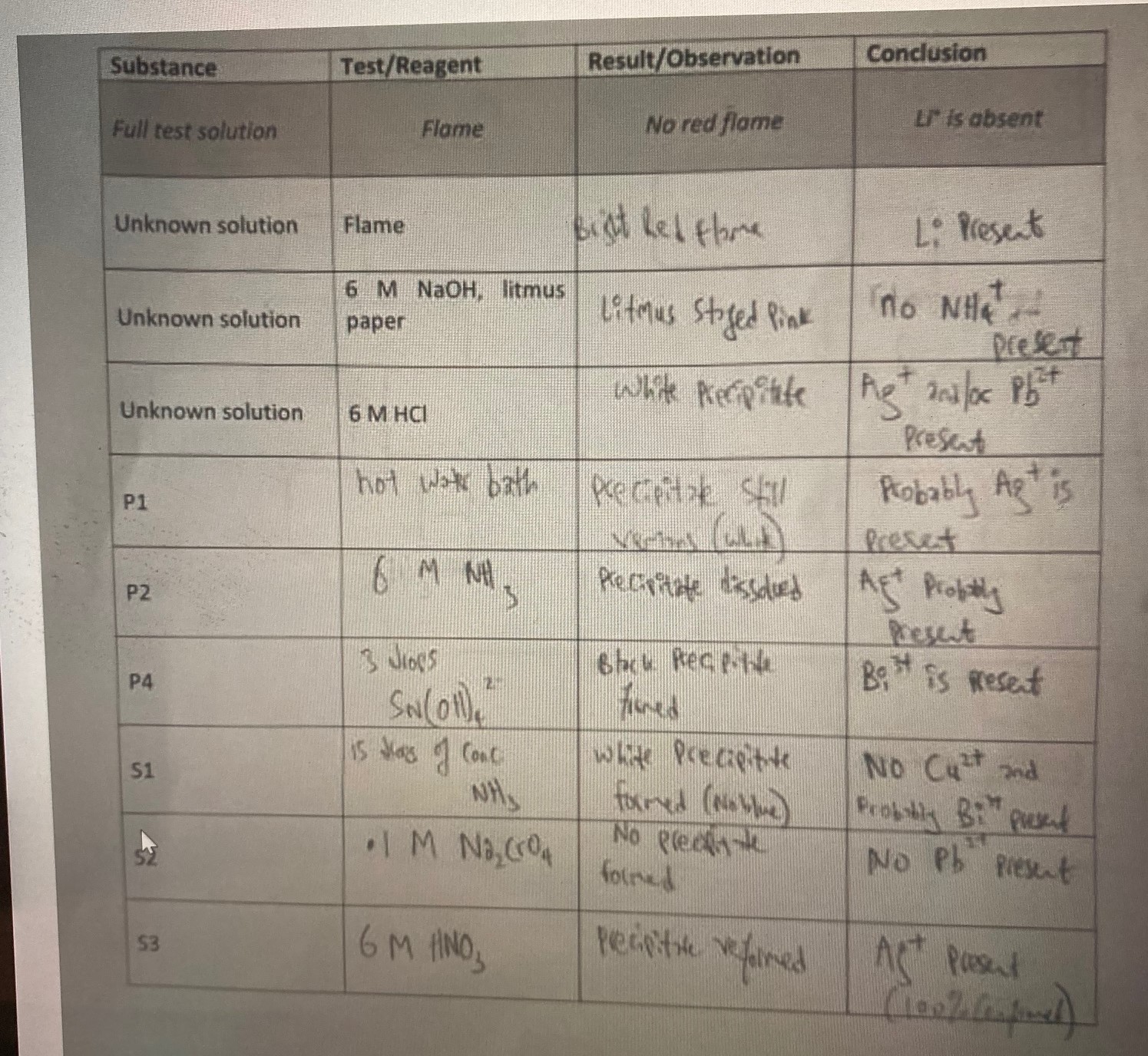 Solved Flow chart tests: 1) Prepare a bolling water bath in | Chegg.com