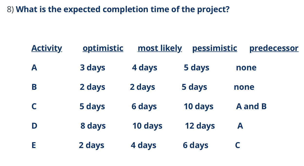 Solved 8) What Is The Expected Completion Time Of The | Chegg.com