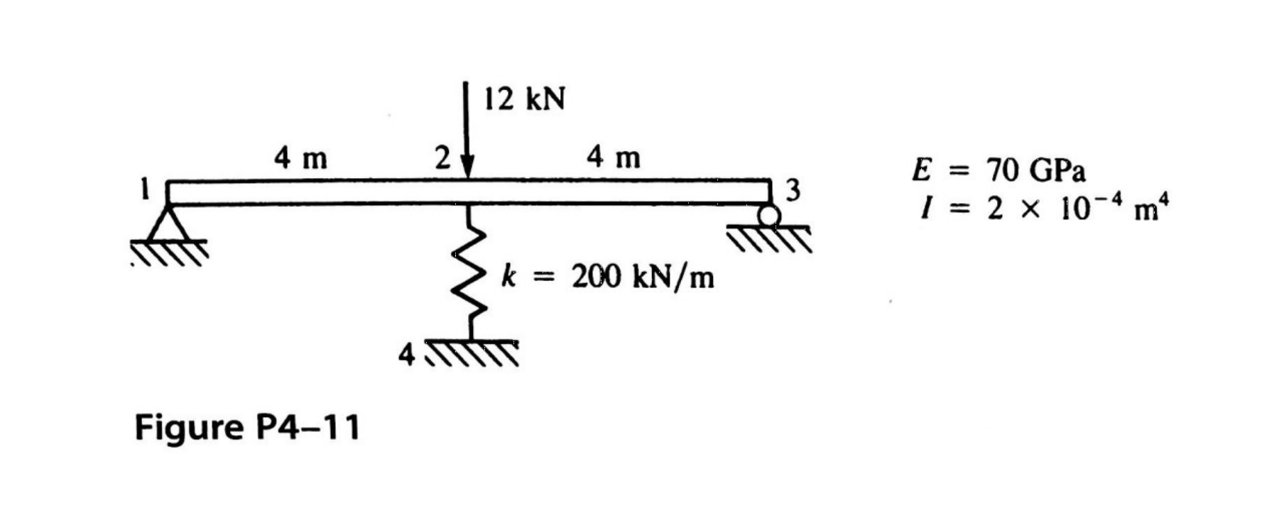 12 kN 4 m 2 4 m 3 E = 70 GPa | = 2 x 10-4 m k = 200 | Chegg.com