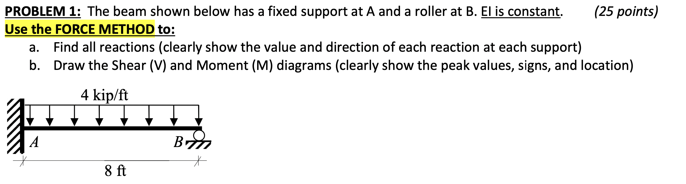 Solved PROBLEM 1: The beam shown below has a fixed support | Chegg.com