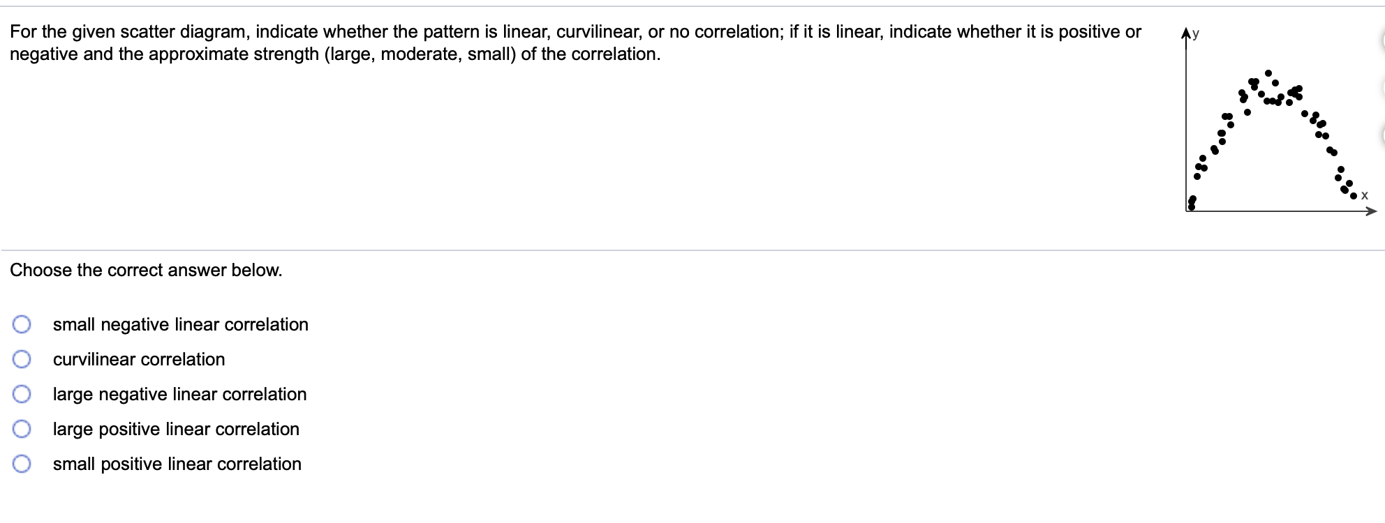 Solved For the given scatter diagram, indicate whether the | Chegg.com