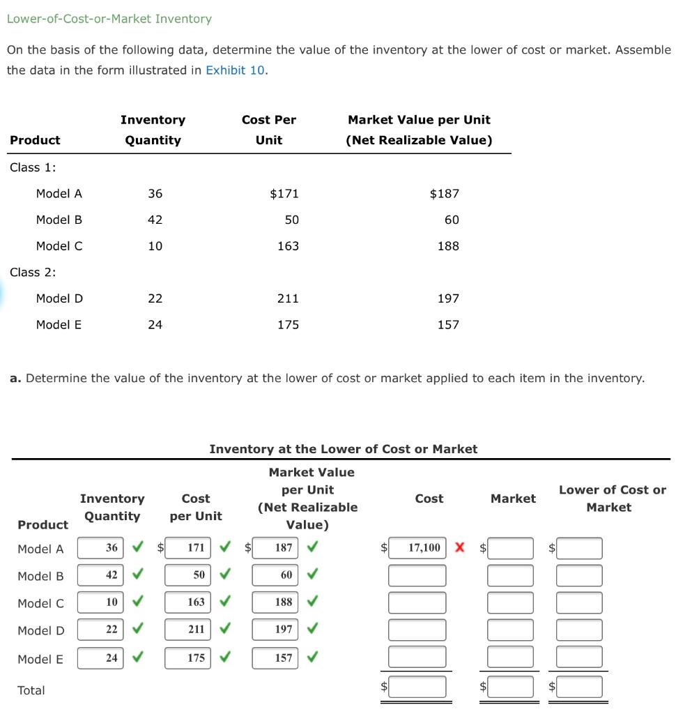 Solved LowerofCostorMarket Inventory On the basis of the