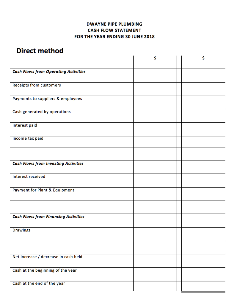 Solved DWAYNE PIPE PLUMBING CASH FLOW STATEMENT FOR THE YEAR | Chegg.com