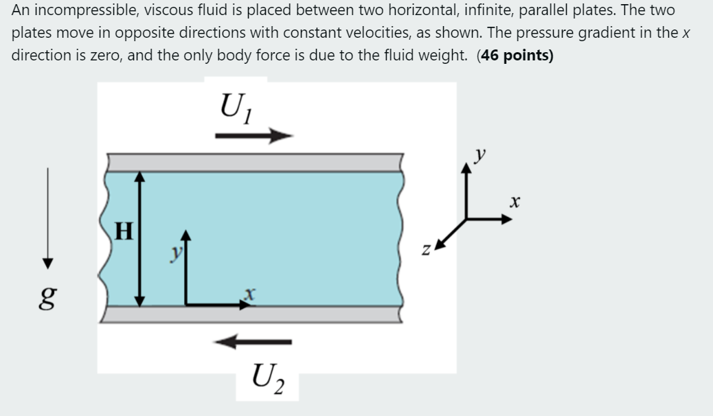 Solved An Incompressible, Viscous Fluid Is Placed Between | Chegg.com