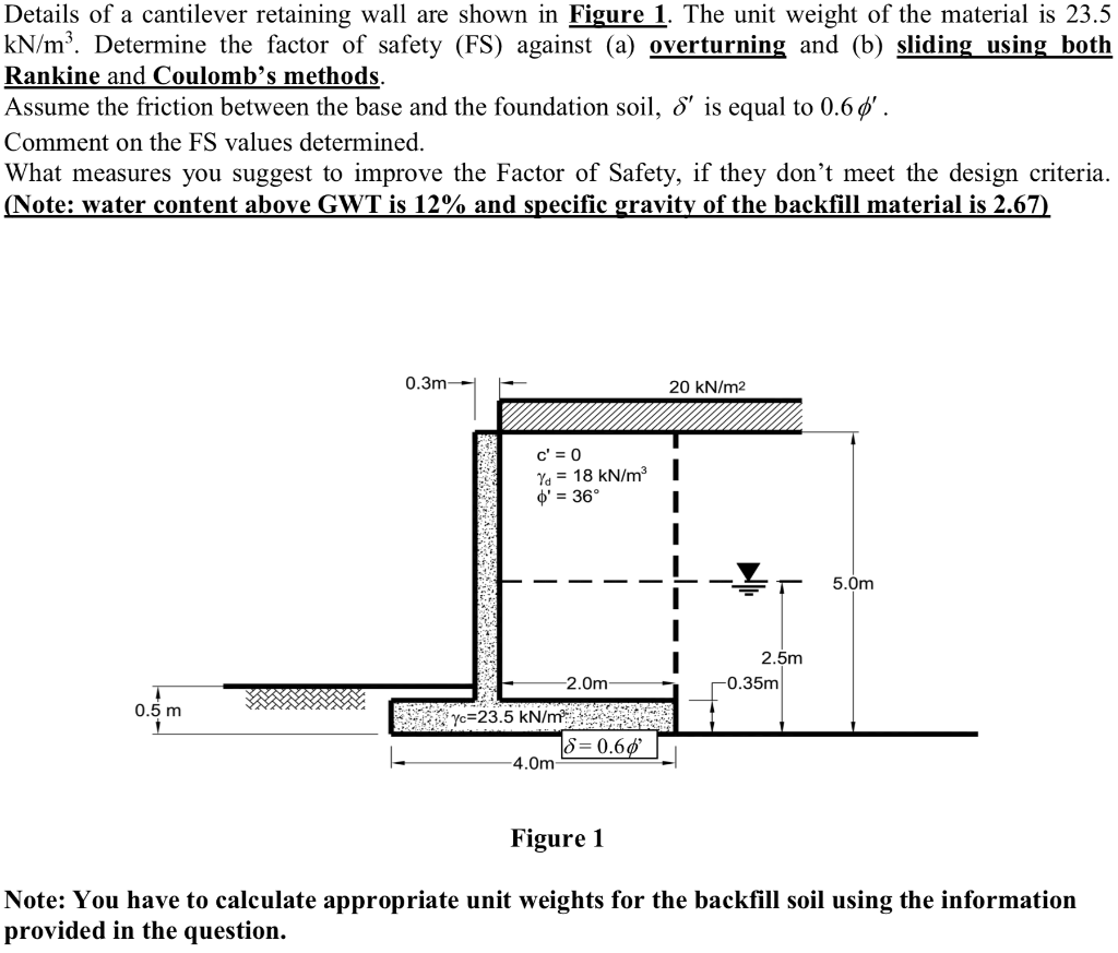 Solved Details Of A Cantilever Retaining Wall Are Shown In | Chegg.com