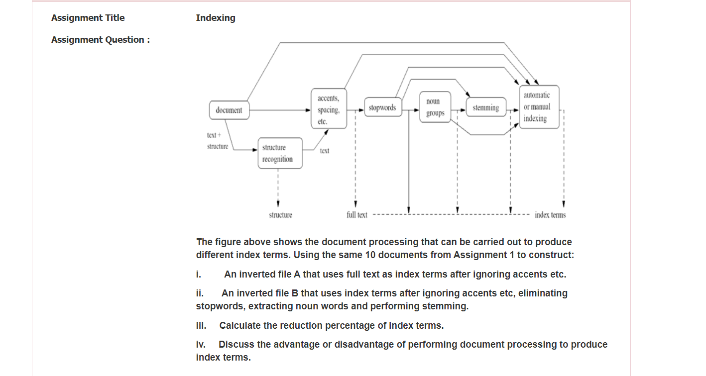 Assignment Title Indexing Assignment Question : noun | Chegg.com