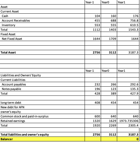 Given the Net Income and Balance Sheet Pro Forma | Chegg.com