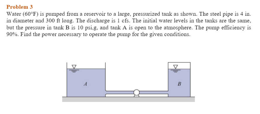 Solved Problem 3 Water (60°F) is pumped from a reservoir to | Chegg.com