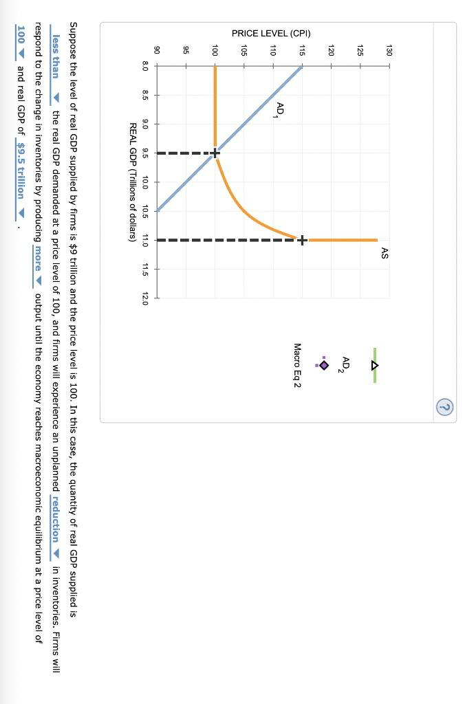 Suppose the level of real GDP supplied by firms is \( \$ 9 \) trillion and the price level is 100 . In this case, the quantit