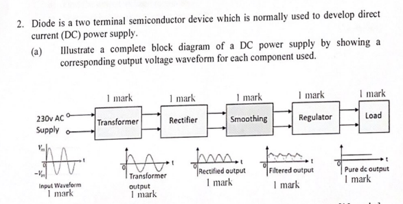Solved 2. Diode is a two terminal semiconductor device which | Chegg.com