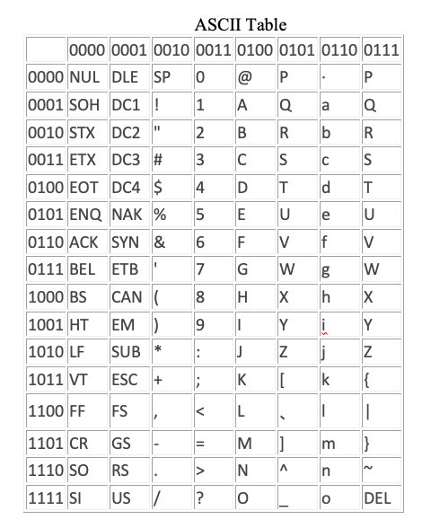 Question Below are three ciphertexts that are the | Chegg.com