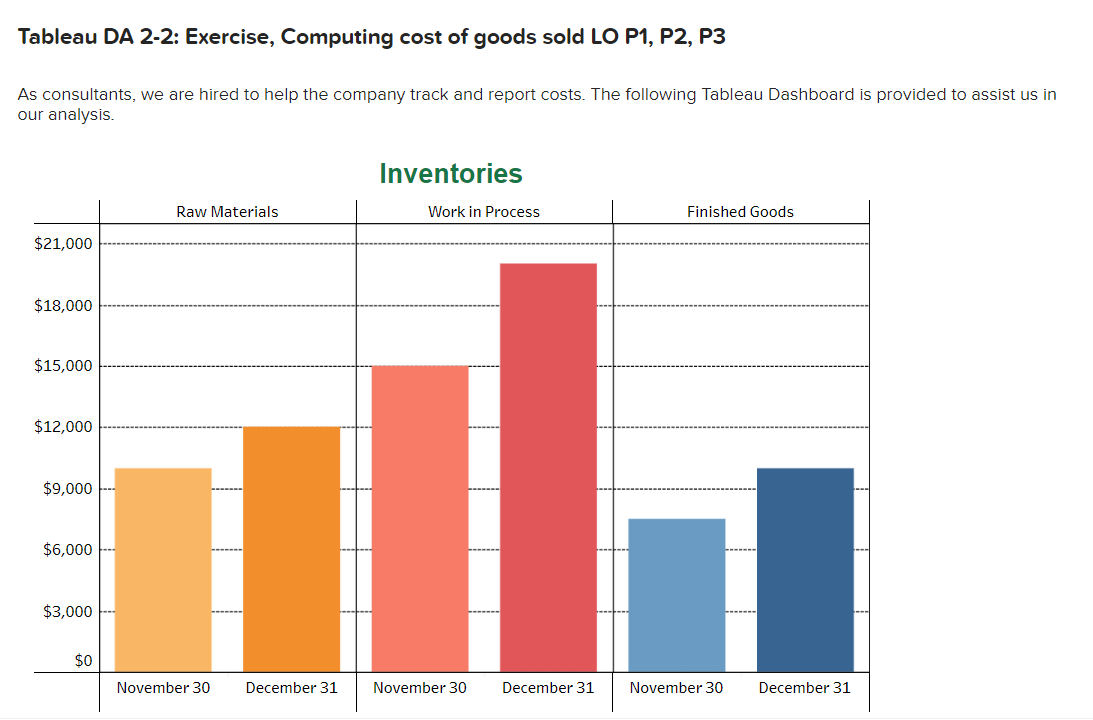 Solved Tableau DA 2-2: Exercise, Computing Cost Of Goods | Chegg.com