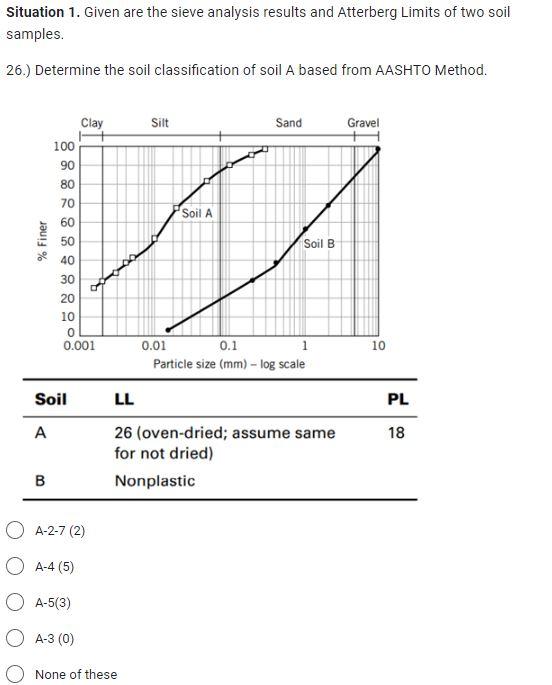 Solved Situation 1. Given are the sieve analysis results and