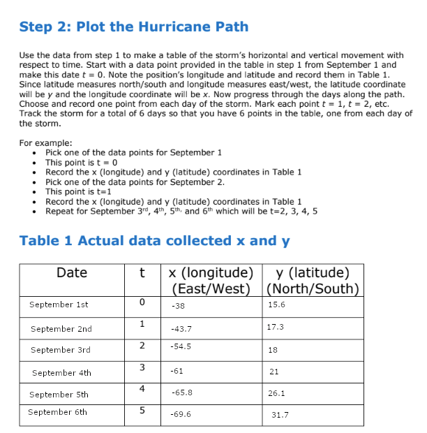 Solved Storm Tracker Portfolio Worksheet PRECALCULUS: | Chegg.com
