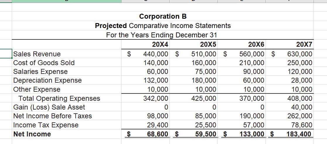Corporation B Projected Comparative Income Statements | Chegg.com