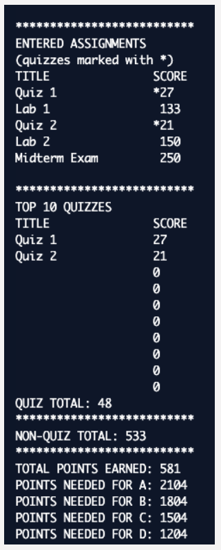 Using C++ Course Grade Calculator Requirements The | Chegg.com