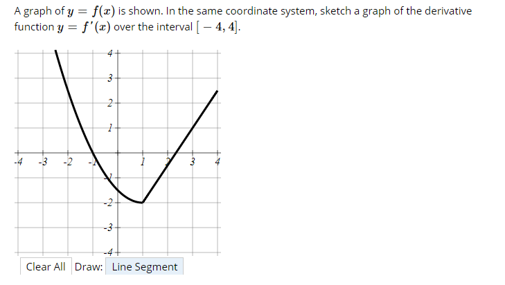 Solved A Graph Of Y = F(x) Is Shown. In The Same Coordinate 