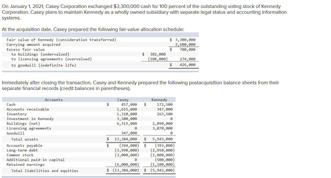 Solved On January 1, 2021, Casey Corporation exchanged | Chegg.com