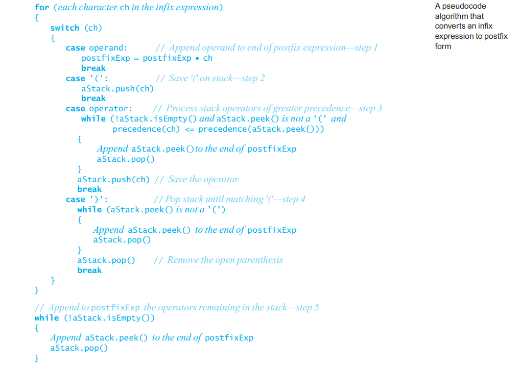 Solved Convert the following infi x expressions to postfi x | Chegg.com