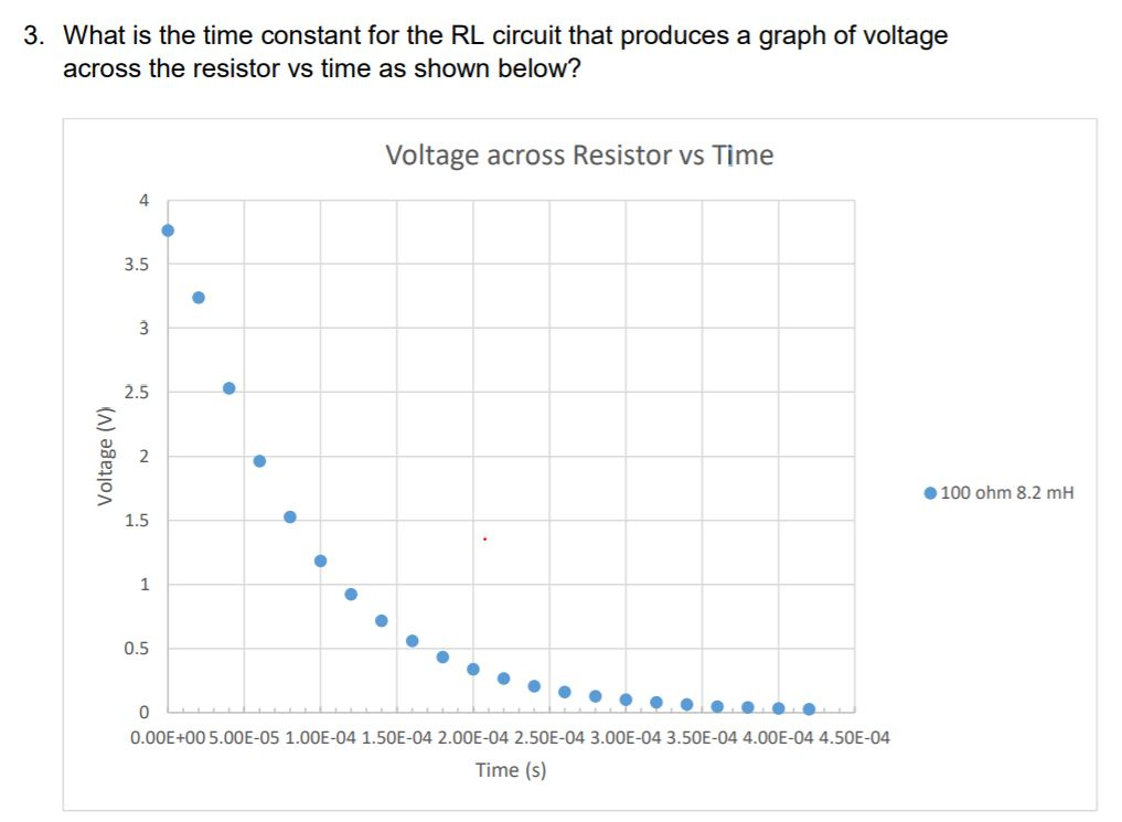 Solved 3 What Is The Time Constant For The Rl Circuit Th Chegg Com