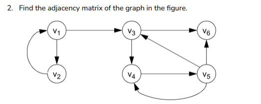 Solved 2. Find the adjacency matrix of the graph in the | Chegg.com