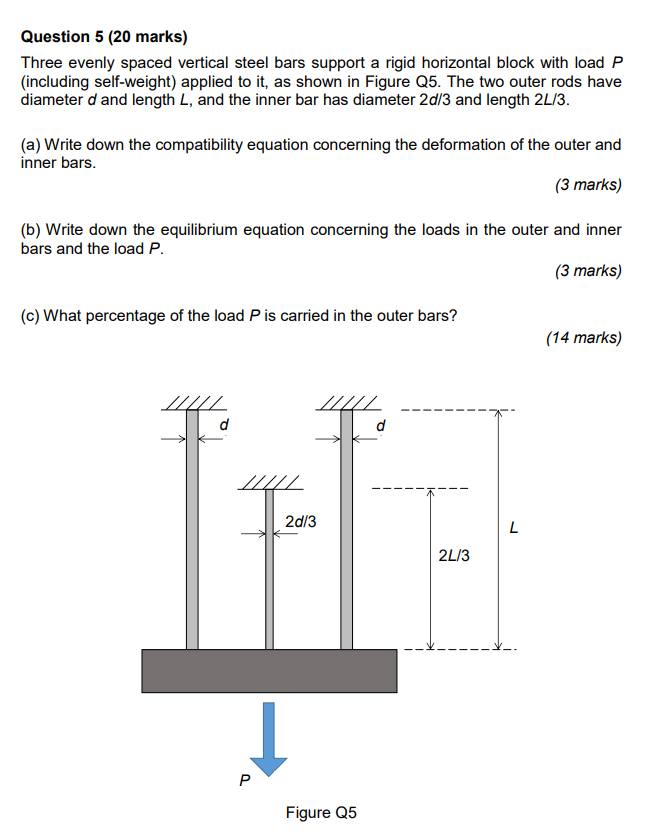 Solved Question 5 (20 marks) Three evenly spaced vertical | Chegg.com